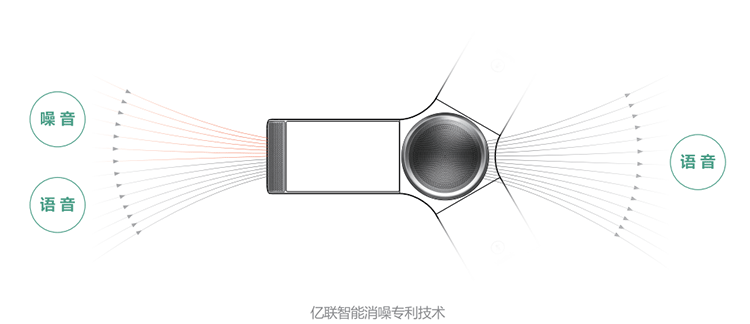 CP960安卓觸控會(huì)議電話