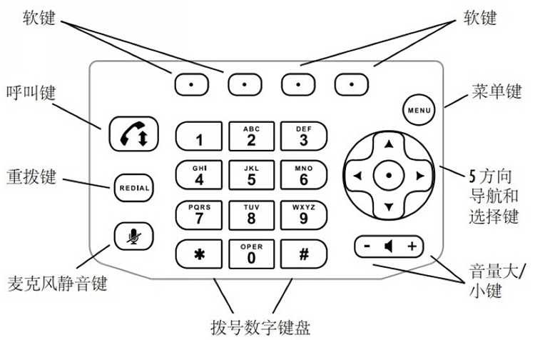 寶利通Polycom Sound Station IP5000