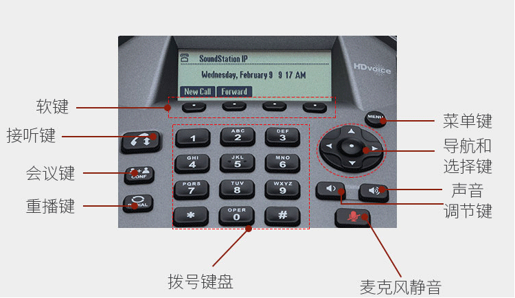 寶利通Polycom SoundPoint DUO型