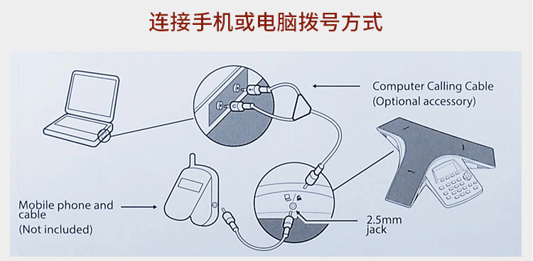 寶利通Polycom SoundPoint DUO型