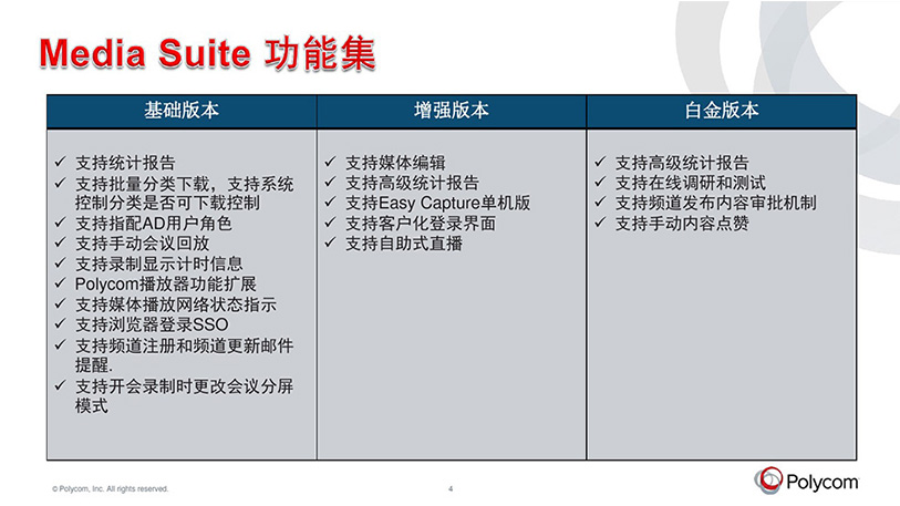 云媒體中心錄播服務(wù)器-寶利通