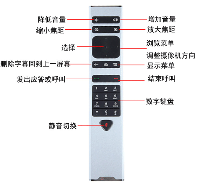 寶利通Polycom