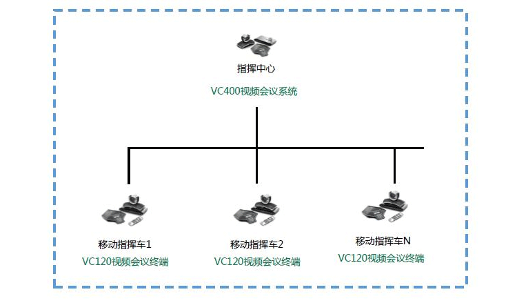 億聯(lián)視頻會議