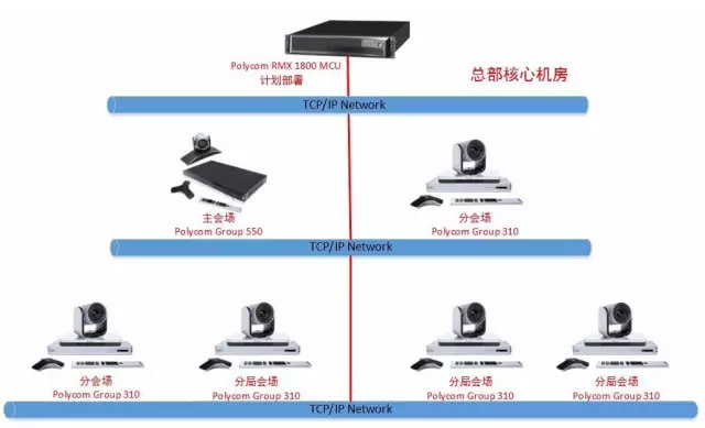 蘇州視頻會(huì)議|寶利通視頻會(huì)議|億聯(lián)視頻會(huì)議